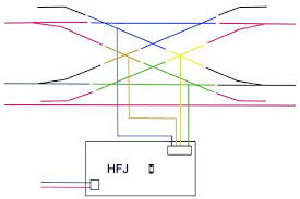 And now, this can be a 1st photograph Is There A Wiring Diagram For A Double Crossover Fast Tracks Hobbyworks Inc