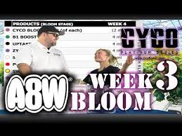 A8w Cyco Nutrients Wk 3 Bloom Feed Chart How To Se1 Ep6 Official Video
