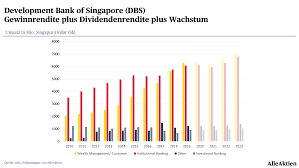 Wer jetzt noch einsteigen will, kommt. Grosse Analyse Zum Aktien Markt In Singapur Mit 3 Investment Strategien