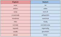 We did not find results for: Haufigkeitsadverbien Im Englischen Englisch Klasse 5