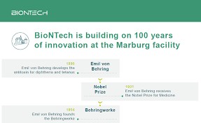 From wikimedia commons, the free media repository. Media Materials Biontech