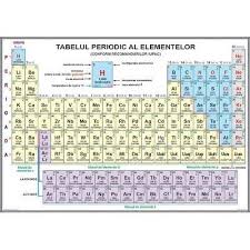 Index » educatie » chimie » sistemul periodic al elementelor. Sistemul Periodic Al Elementelor Plansa Universulcartii Ro