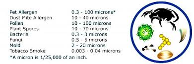 Air Filters Replacement Home Ac Filter Sizes And Types