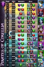 New digital empires and puzzles calendar of events now accessible thru the web (google calendar &.ical formats) 91 likes. Memento Challenge Events Player Guides Empires Puzzles Community Forum