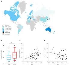 Impact Of National Human Development Index On Liver Cancer