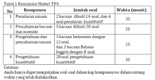 We did not find results for: Trik Mengerjakan Soal Tps Utbk Sbmptn Happy Ambis