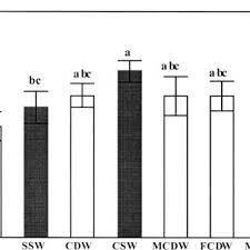 Pdf Assessment Of Anxiety Level And Mental Health Status In Spouses And Children Of Day-working And Shift-working Men