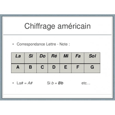 L'armonica a bocca può dare molte soddisfazioni e non è per nulla semplice da suonare, se vogliamo andare oltre la semplice oh susanna. Suzuki Scx 64 Armonica Cromatica Suzuki Scx 64