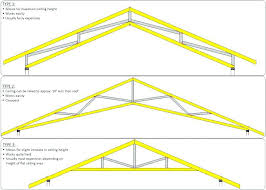 vaulted parallel chord truss citiesoftheheart info