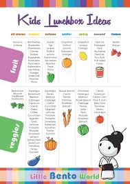 Kids Lunchbox Ideas Printable Fruit And Vegetables Kids Lunchbox Kids Lunch For School Kids Vegetables