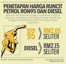 Naik turun harga minyak ni memang topik hangat setiap minggu, kengkadang hari jumaat pastu rabu. Facebook