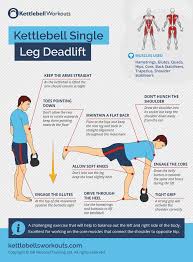 Learn how to do this exercise: Kettlebell Single Leg Deadlift Form Benefits Muscles Worked