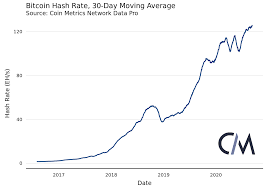 It's an investing frenzy, plain and simple. Measuring Bitcoin S Decentralization Full Length Coin Metrics