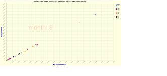 Vega Animated Scatter Chart Json File Url Vs Elasticsearch