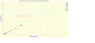 vega animated scatter chart json file url vs elasticsearch