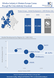 Door distributiors in germany mail. Windows Market Report Market Analysis Market Data