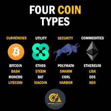 However, most beginners have difficulties our list of what is the best cryptocurrency to invest in 2021 cannot be complete without litecoin. There Are 4 Main Types Of Asset Classes In Crypto Security Tokens Are The Newest And A Lot Of Cryptocurrency Blockchain Cryptocurrency Cryptocurrency Trading