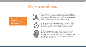 Your interview performance reflecting on how you. Case Interview All You Need To Know And How To Prepare Myconsultingcoach