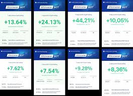 The crypto market, a new financial system that promises a high amount of profitability, has been recently garnering it's deserved attention worldwide. Best Grid Trading Bot In Swinging Market By Dave Yeh Bituniverse Auto Portfolio Trading Bot Medium