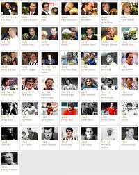 All The Ballon D Or Winners Soccer Ballon D Or Winners Football Fever Soccer