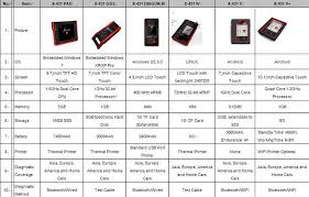 Comparison Between Different Launch Tools