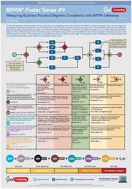 Learning Bpmn Poster 9 Measuring Business Process Diagrams Image Business Process Mapping Enterprise Architecture Business Process Management