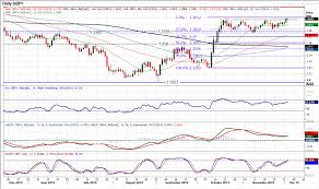 gbp usd uncertainty surrounding the election in the uk video