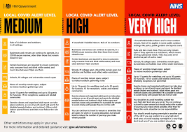 Certain people may return to work and jogging, cycling, and walking. Uk Government Here S What You Need To Know About The 3 Local Covid Alert Levels In England Medium High And Very High Use The Postcode Checker To See The Rules