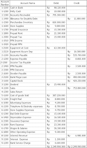 Contoh soal dan latihan soal untuk jurnal khusus perusahaan dagang contoh soal selama bulan januari. Https Amar20 Files Wordpress Com 2009 10 Modul Myob V18 Renni Pdf