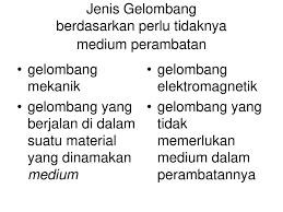 Untuk cahaya putih (polikromatik) yang dilewatkan pada prisma kaca mengalami dispersi sehngga. Pertemuan Xi Gelombang Dan Bunyi Ppt Download