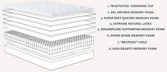 Welcome to dreamcloud what started out as a small group idea now grown into a awesome community hello i am huskypup the proud owner of dreamcloud in. Dreamcloud Mattress Review 2021 Genuine Real Life Review