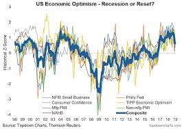 top 5 charts of the week usa and china macroeconomic trends