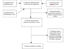 2 The Incidence Of Shunt Dependent Hydrocephalus In Infants