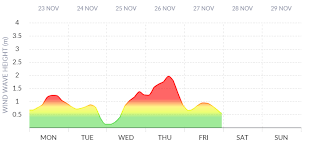 About Our Weather