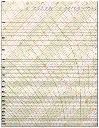 Downloadable Skew T Diagrams For Use With