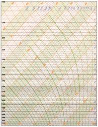 Downloadable Skew T Diagrams For Use With