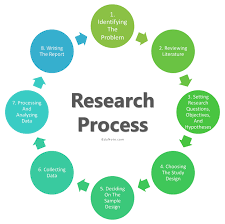 The aim of a case study is to analyze specific issues within definite contexts and arrive at detailed research subject analyses by asking the right questions. Research Process 8 Steps In Research Process