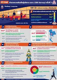 วัคซีนโมเดอร์นา ของโรงพยาบาล เอกชน เคาะแล้วราคาเท่าไหร่ หลังจากที่ วัคซีนโมเดอร์นา ก็เป็นอีกหนึ่งตัวของ วัคซีนทางเลือก. J4gbnr6leygamm