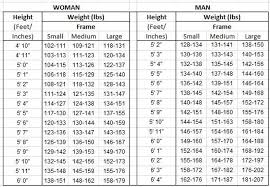 A Short History Of Body Mass Index Bmi K Woodward