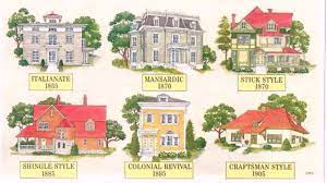 York, usa • jugendstil c. Different Styles Of Houses