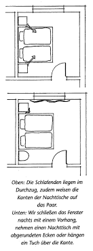 Das bett sollte möglichst mit dem kopfende an einer festen wand stehen oder zumindest ein kopfteil aus holz haben. Ein Feng Shui Rundgang Durchs Haus Dfsi