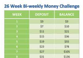 Internet marketing is a very wide term which can be used to encompass a variety of marketing techniques which are used online. How To Save 10k In 6 Months Chart Caran
