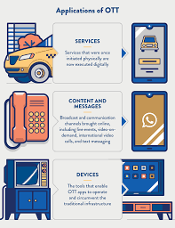 What Is Ott Over The Top And How Does It Relate To Apps Clevertap