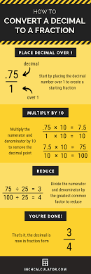 decimal to fraction calculator inch calculator