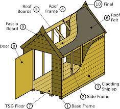 We are pleased to be able to provide our customers with diy information sheets for many small building projects. Build Your Own Shed Diyclick2buy Com