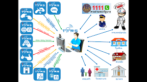 Telecommunications relay service is a telephone service that allows persons with hearing or speech disabilities to place and receive telephone calls. Wsis Prizes Contest 2019 Nominee Thai Telecommunication Relay Service Description Thailand Telecommunication Relay Service Ttrs Was Established In October 2011 And Has Been In Operation Since January 2012 To Date The Main Objective Is To