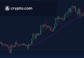 Live cryptocurrency prices from all markets and market capitalization. Ethereum Price Eth Price Usd Converter Charts Crypto Com