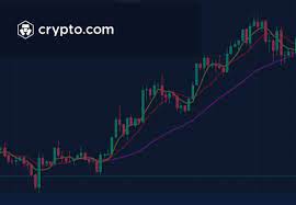 Cryptocurrency prices for all currency pairs on popular exchanges. Bitcoin Price Btc Price Usd Converter Charts Crypto Com