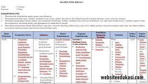 Unduh gratis silabus bahasa inggris sma/ma/smk kelas xii (12) semester 1 dan 2 kurikulum 2013 revisi tahun 2020. Silabus Pjok Kelas 3 Semester 2 K13 Tahun 2021 Websiteedukasi Com