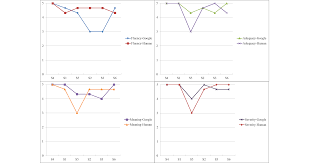 Jd Evaluating The Accuracy Of Google Translate For Diabetes Education Material Chen Jmir Diabetes